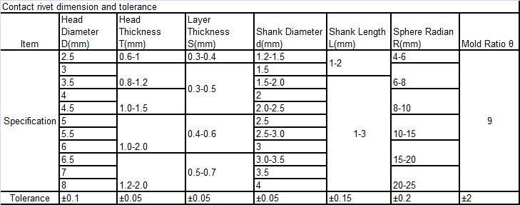 Contact plumbum album argenteum cadmiae Electrical specification